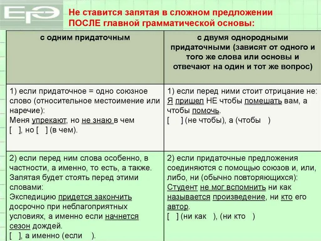 Возможно является запятые