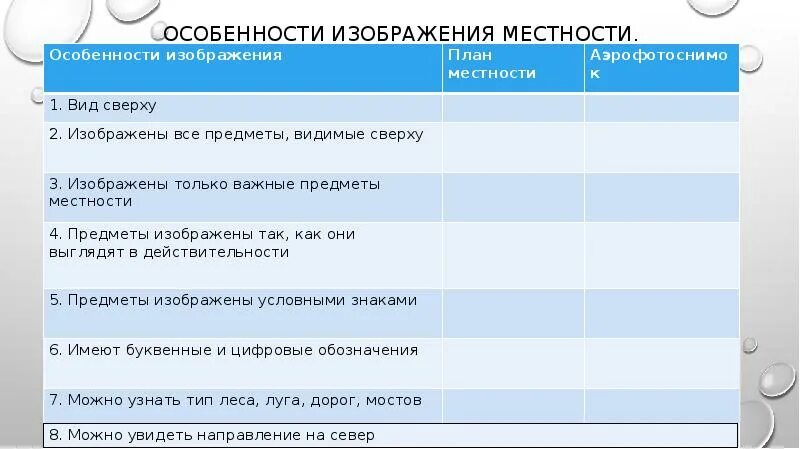 Тип 29 география