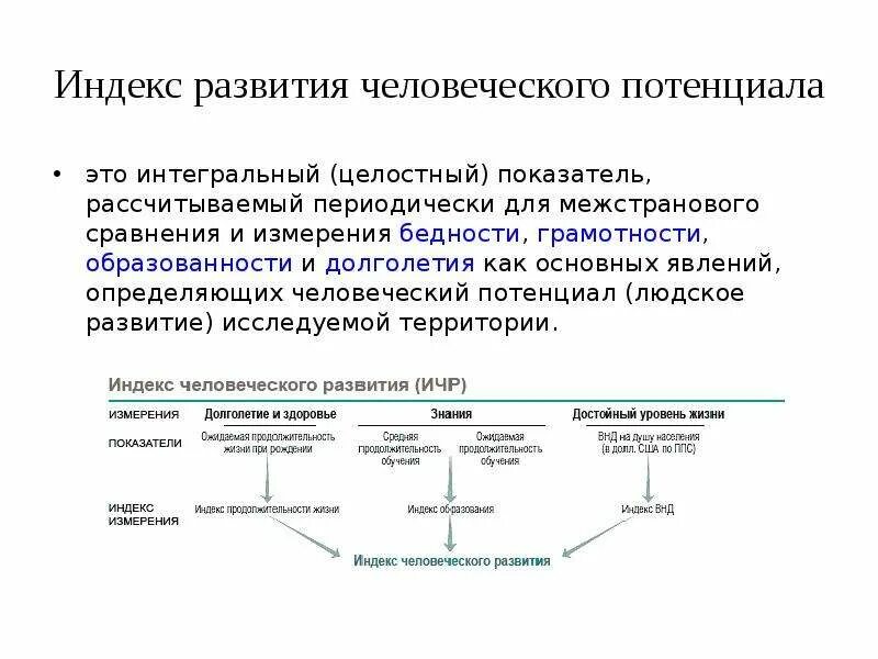 Индекс развития человеческого потенциала презентация. Индекс человеческого развития презентация. Индекс человеческого развития в нидерландах презентация. Индекс человеческого развития презентация. Последовательность расчета индекса человеческого развития ичр.