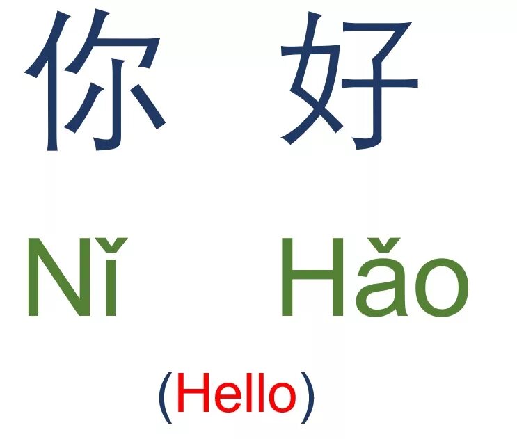 Как будет по китайски ж. Иероглиф 你好. Китайский мандаринский язык. Китайский мандаринский иероглифы. Иероглиф Нихао на китайском.