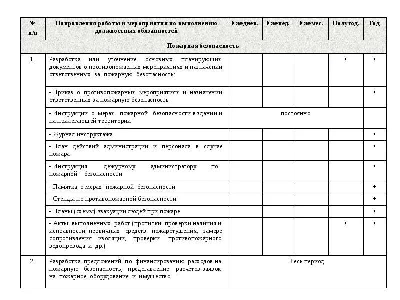 Мероприятия программы пожарная безопасность