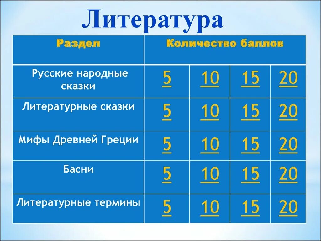 Своя игра русский 7 класс. Своя игра литература. Своя игра по литературе. Своя игра литература презентация. Своя игра категории.