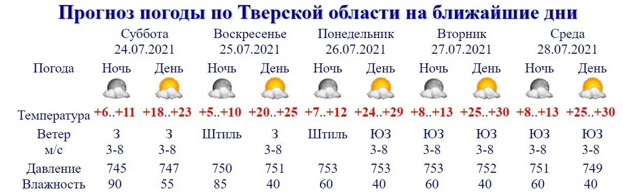 Погода в московской области на следующую неделю