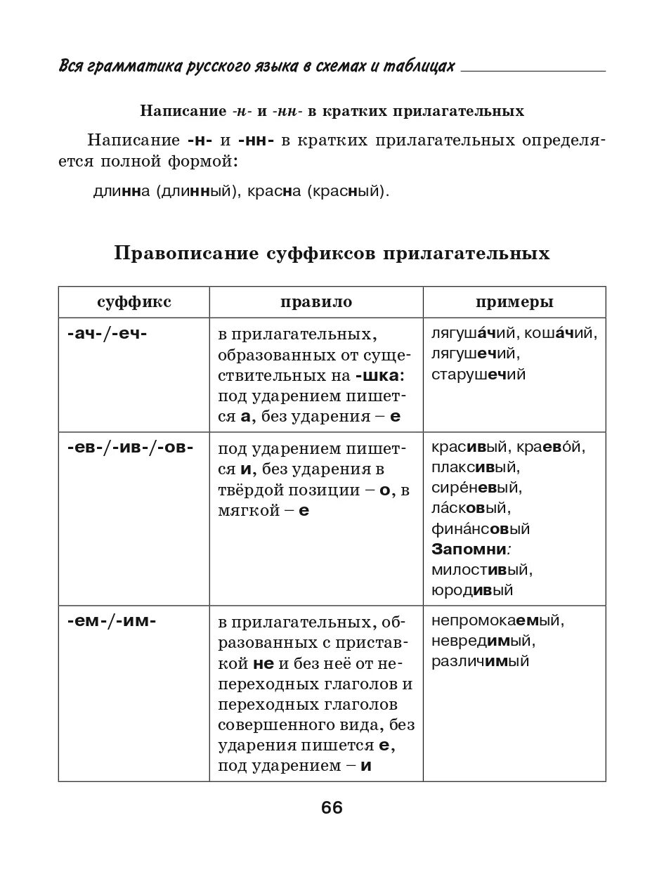 Егэ русский язык 9 11 задание. 2 Задание ЕГЭ русский шпаргалка. Шпаргалки для ЕГЭ по русскому языку 2021. Шпаргалка для русского языка 11 класс ЕГЭ. Второе задание ЕГЭ русский шпаргалка.