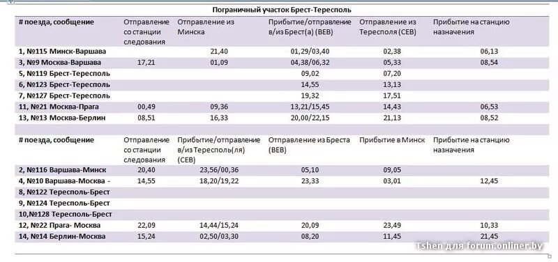 Расписание автобусов брест варшава. Расписание автобусов брест варшава
