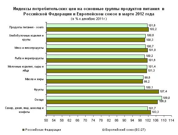 Индекс фактической инфляции ипц росстата