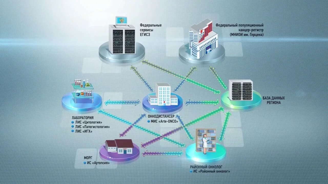 Егисз регистр. Канцер регистр онкология. ИАС «Канцер-регистр»;. Выписка из ИАС Канцер-регистр. Система федерального Канцер регистра.