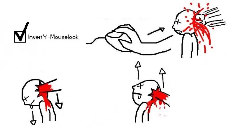 Mac os безопасность. Инвертировать ось. Оси в разных программах. Инвертировать ось. Оси x y z.