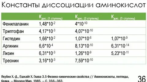 Константа диссоциации сероводородной кислоты по ступеням