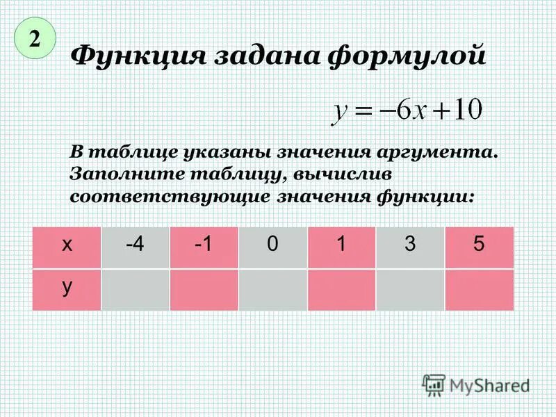 Функция заданная формулой у 2х 5