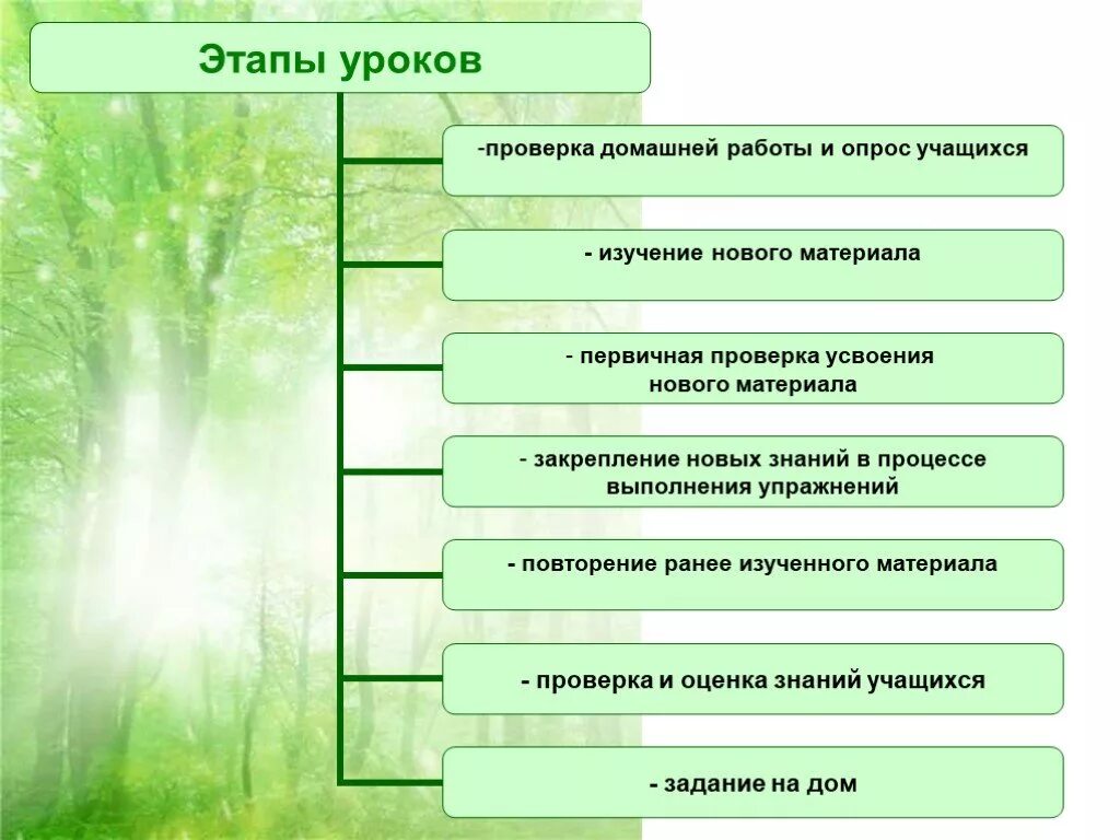 Урок форма организации учебного процесса. Этапы урока изучения нового материала. Этапы урока изучения нового. Формы работы на этапе закрепления изученного материала. Урок основная форма организации обучения в школе.