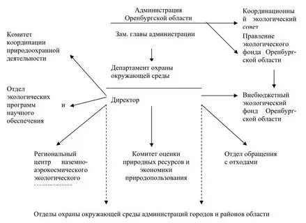 Охрана природоохранной деятельности