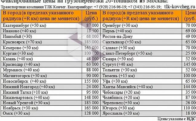 Расценки транспортных компаний. Расценки на грузоперевозки. Расценки транспортных компаний за километр. Расценки на перевозку грузов.