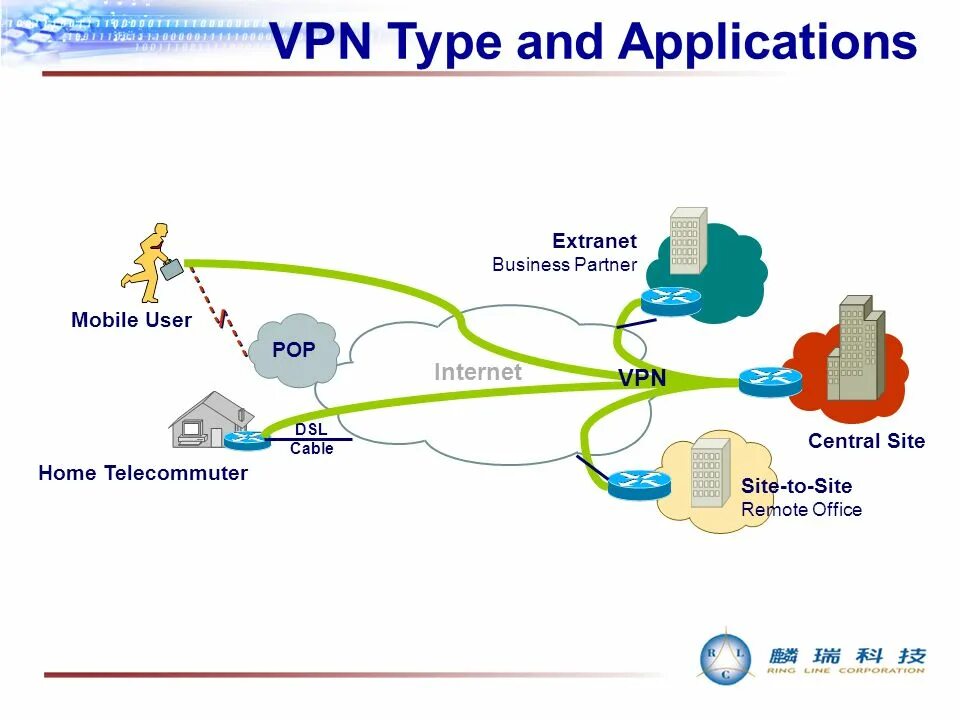 Принцип действия VPN. VPN схема. Схема работы впн. Задачи VPN.