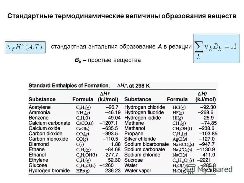 Стандартные значения энтальпии