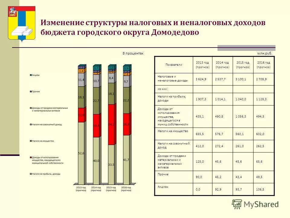 Бюджет для граждан 2022. Бюджет магнитогорска. Код источника финансирования дефицита бюджета. Консолидированный бюджет муниципального района. Изменение источника финансирования.