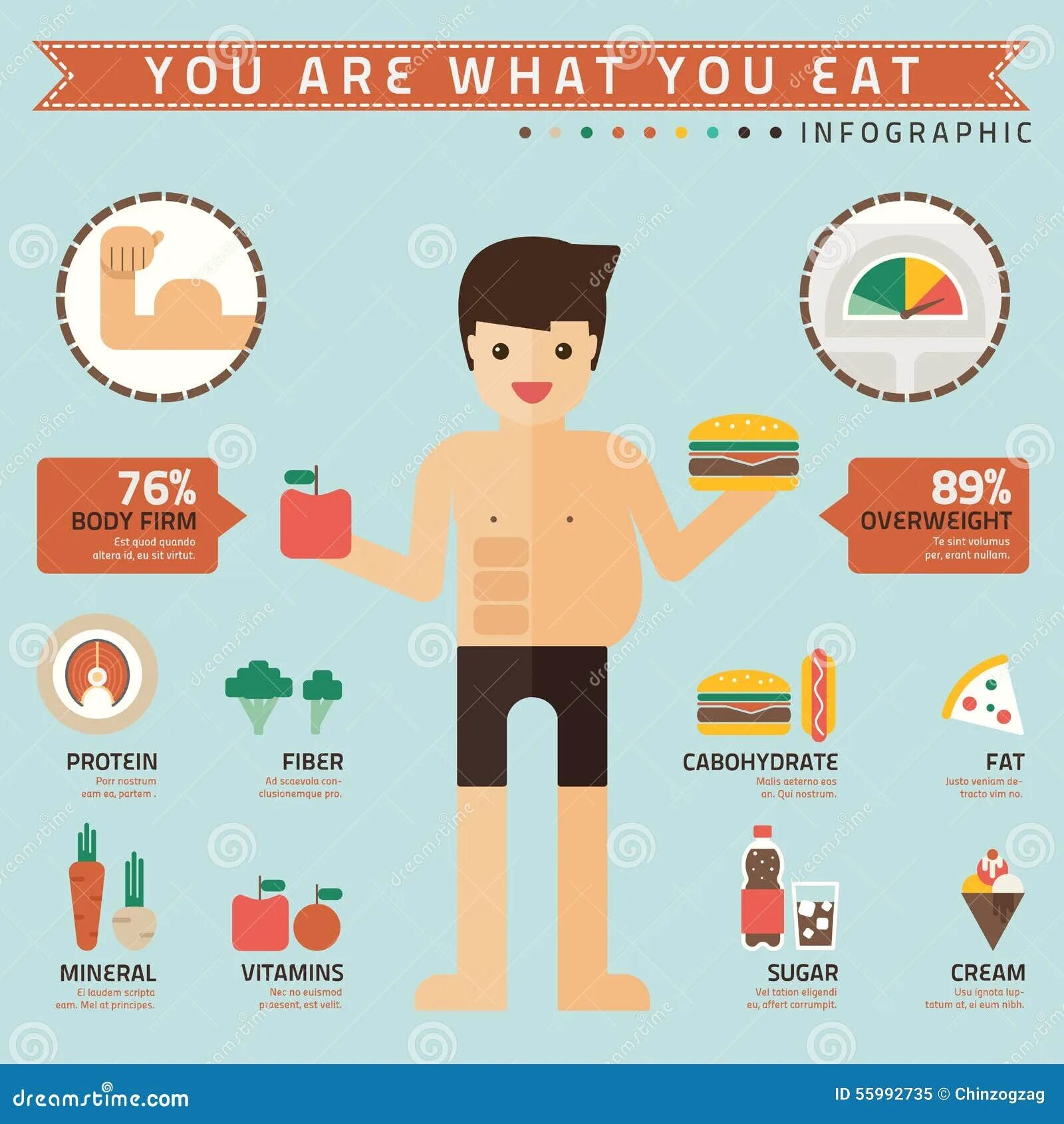 You are what you eat spotlight 7