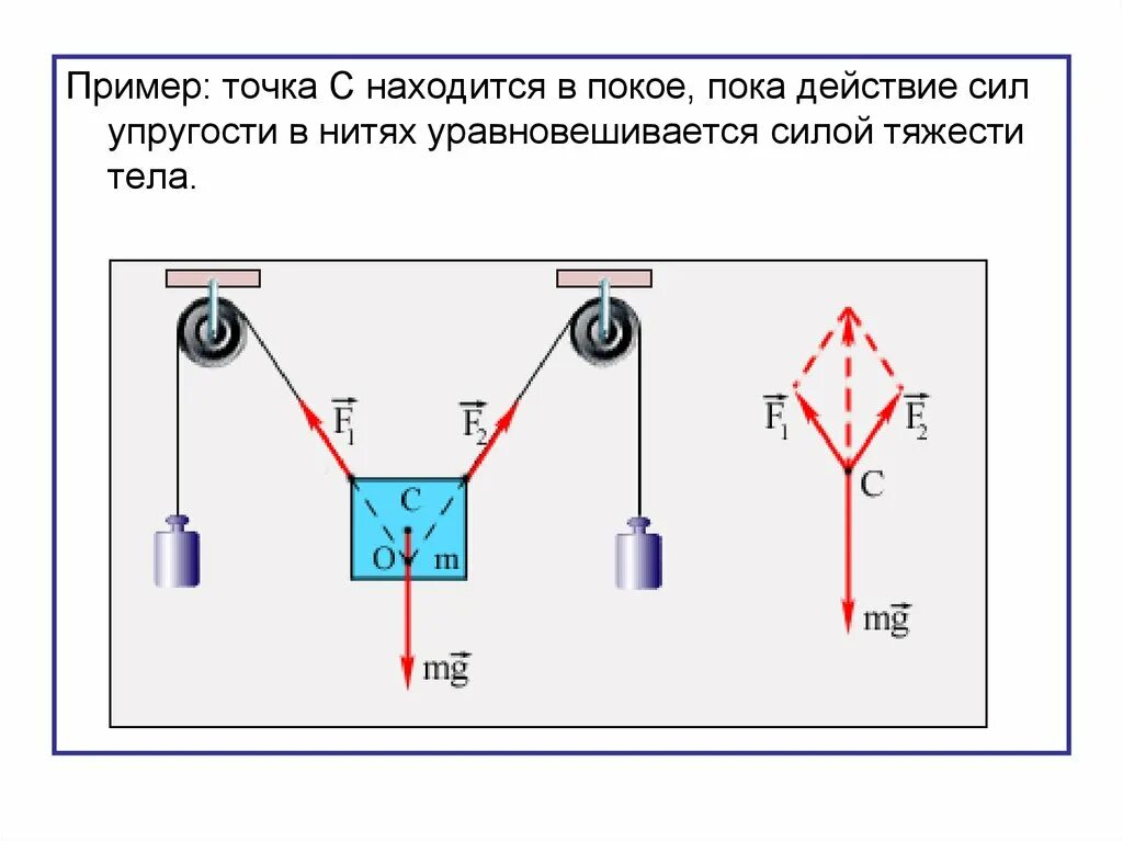 Примеры точки в жизни. Сила натяжения упругой нити. Сила упругости нити. Примеры с точками. Примеры тел находящихся в покое.