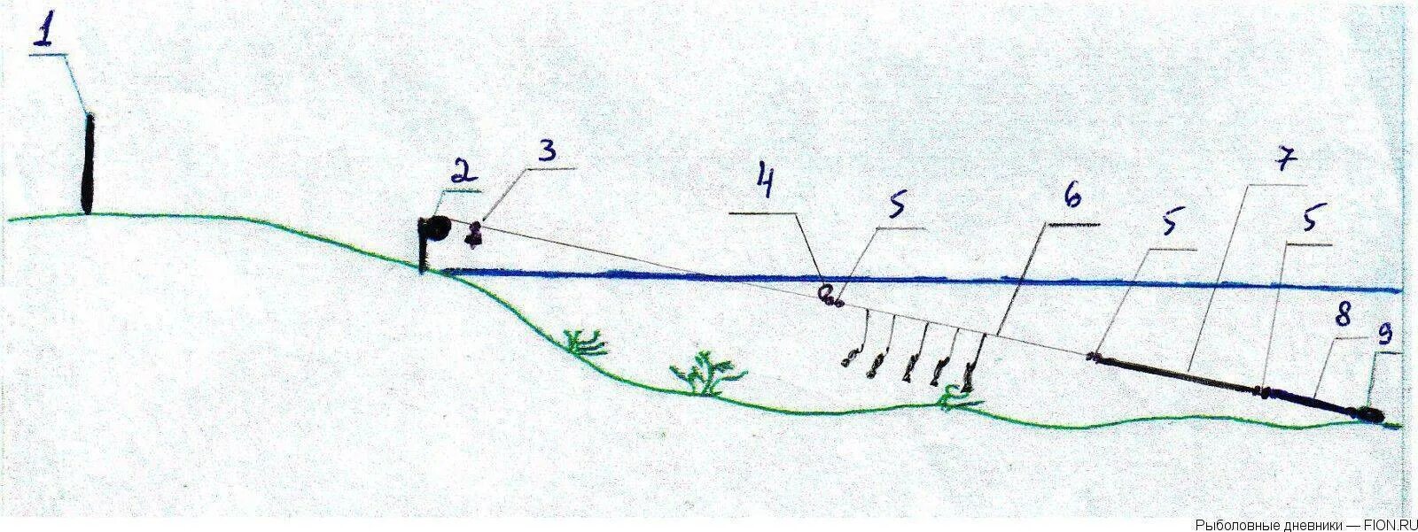Рыбалка схема. Снасть закидушка с резинкой. Схема донной снасти резинка. Оснастка донка закидушка. Донка закидушка на окуня.
