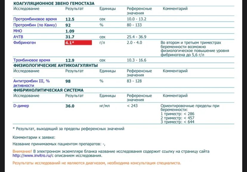 Кровь во втором триместре беременности. Исследование крови фибриноген АЧТВ. Норма ферритина во 2 триместре беременности. Фибриноген в третьем триместре норма. Исследование уровня фибриногена в крови при беременности.