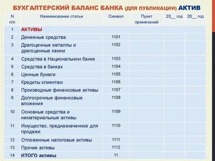 Бухгалтерский баланс коммерческого банка банк