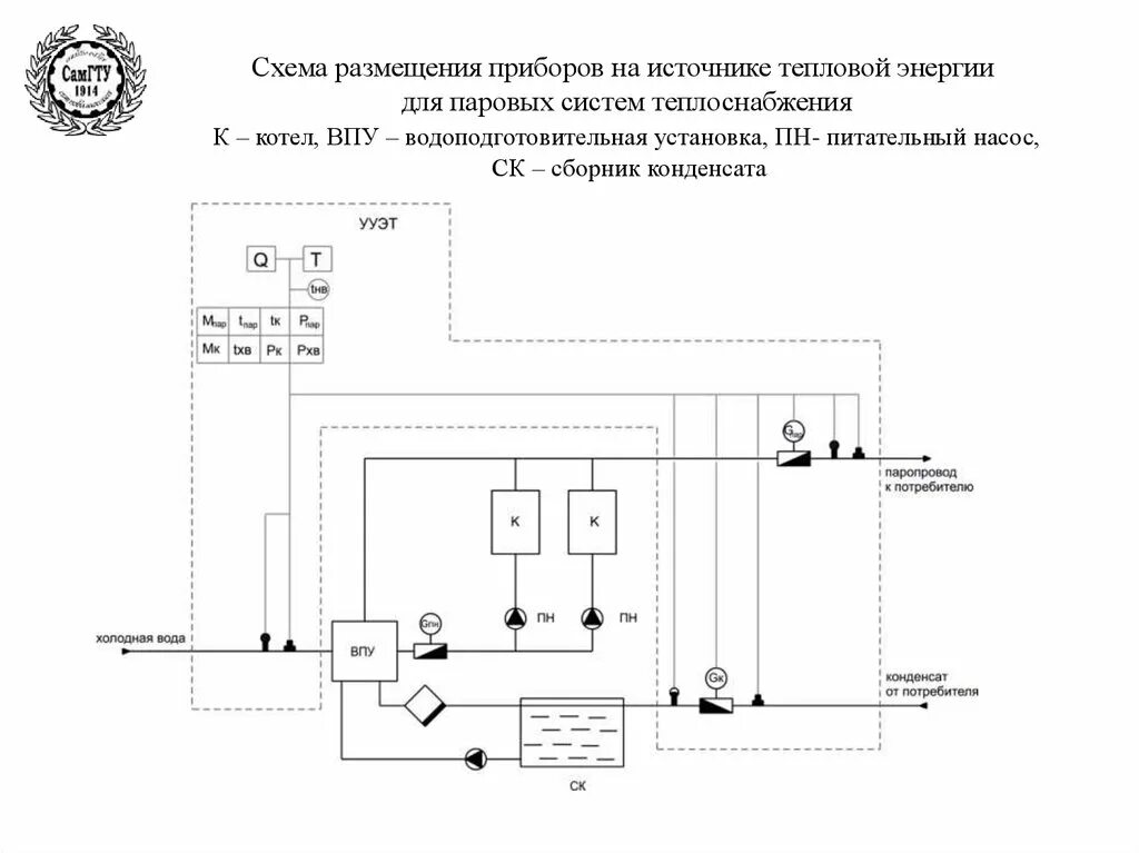 Впу энерго. Схема впу. пароконденсатная система схема. схема водоподготовительной установки впу. впу-12 схема.