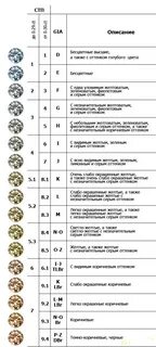 Обозначения драгоценных камней
