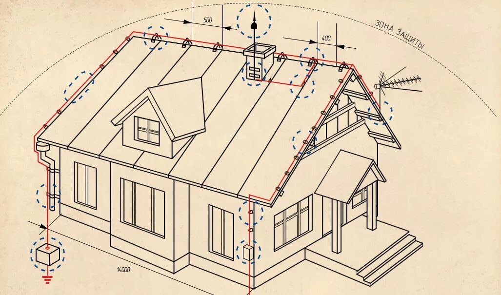 Заземленный молниеотвод. Пассивная молниезащита зданий и сооружений. Молниезащита скатной металлической кровли. Схема заземления молниеотвода. Молниезащита плоской кровли схема.