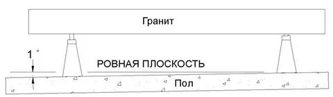 Наклон пола 4