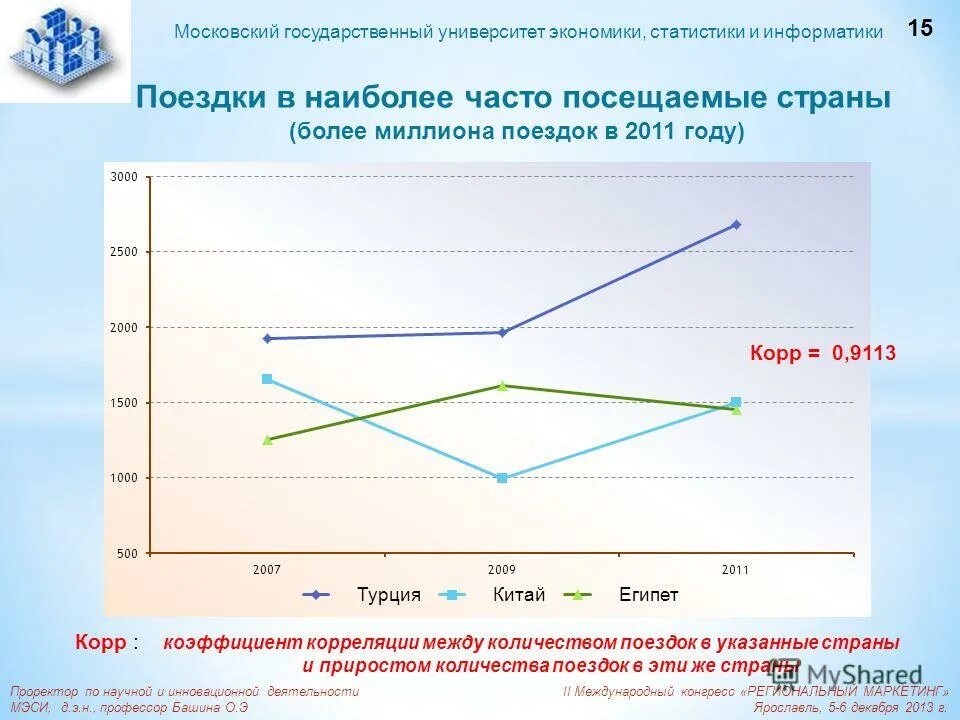 Экономика и экономическая статистика