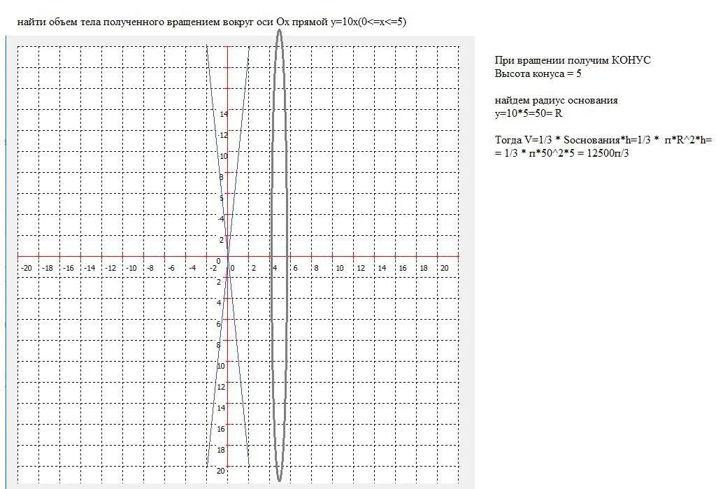 Прямая y 5x 1. Прямая y=10. Найдите объем тела полученного вращением вокруг оси ох прямой у=0,5х.