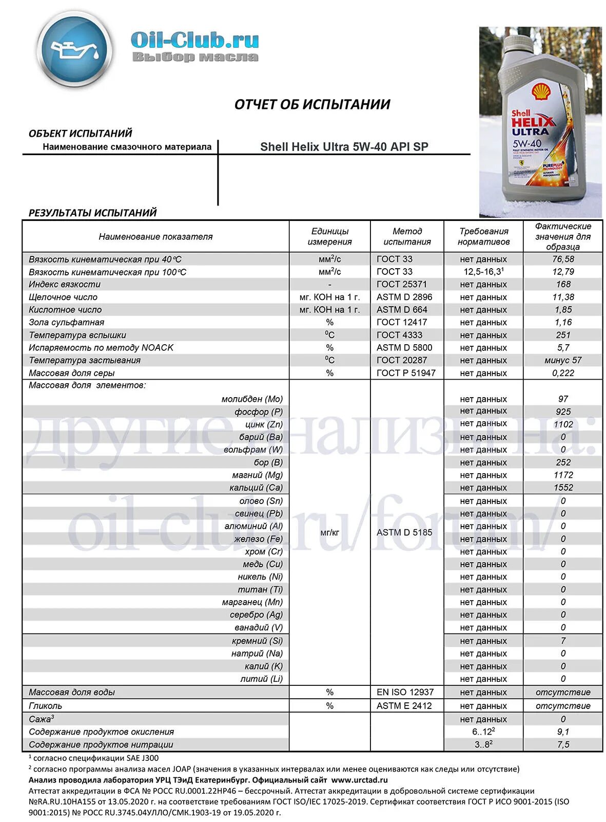Shell api sp. Shell helix ultra 5w40 api sp. shell моторное масло api sp 5w30. таблица масел шелл хеликс. shell hx8 5w40 api sp.