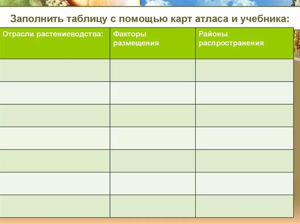 Отрасли растениеводства факторы размещения районы распространения. Отрасли растениеводства факторы размещения районы распространения