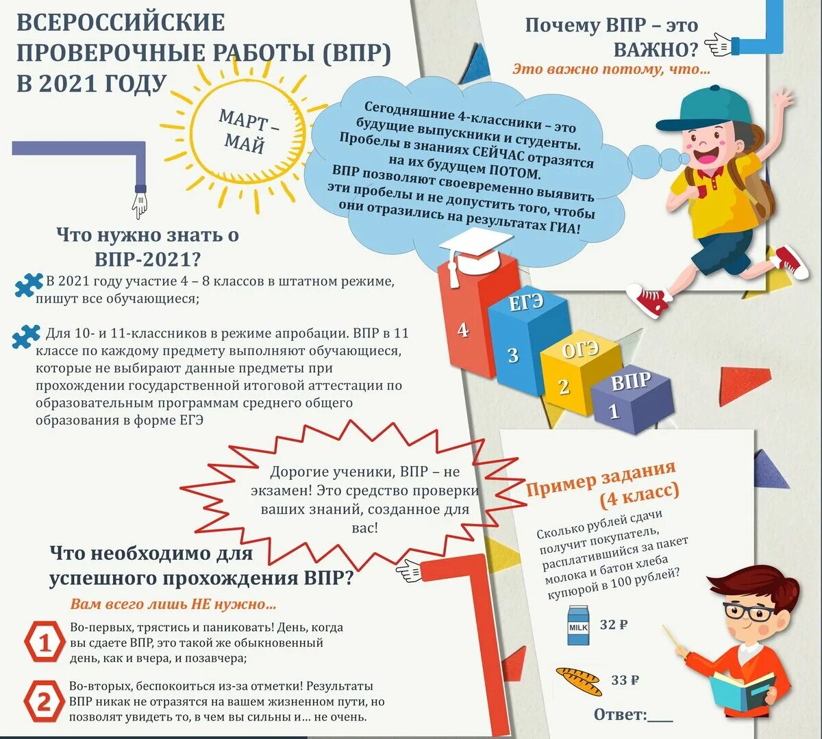 Памятка по ВПР. Всероссийские проверочные работы. Памятки по ВПР для детей. Памятка родителям по ВПР. На что влияет впр в 2024 году