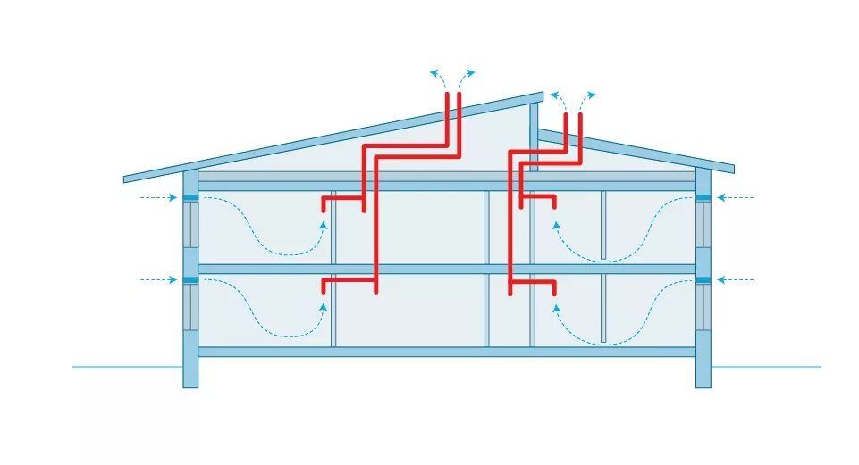 Естественная вентиляция схема воздуховодов. Схема монтажа приточно вытяжной вентиляции. Схема естественной вентиляции МКД. Схема естественной вытяжной вентиляции. Естественная вентиляция озп