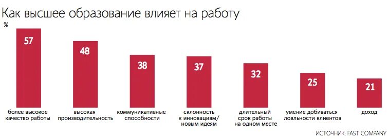 В 40 без образования. Работа без образования. Работы без высшего образования. Работа без образования примеры. Человек без образования.