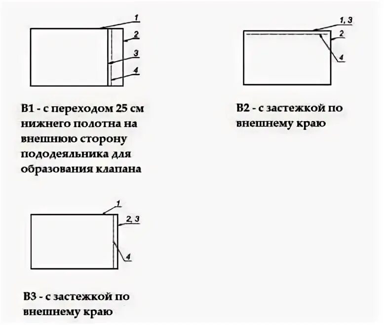 Как обработать пододеяльник. Пошив пододеяльника с клапаном. пошив пододеяльника с разрезом сбоку. выкройка пододеяльника. пододеяльник обработка отверстия.