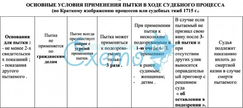 Краткое изображение процессов и судебных тяжб. Краткое изображение процессов и судебных тяжб 1715. Краткое изображение процессов или судебных тяжб 1715 г. Краткое изображение процессов: система доказательств.. Краткое изображение процессов или судебных тяжеб.