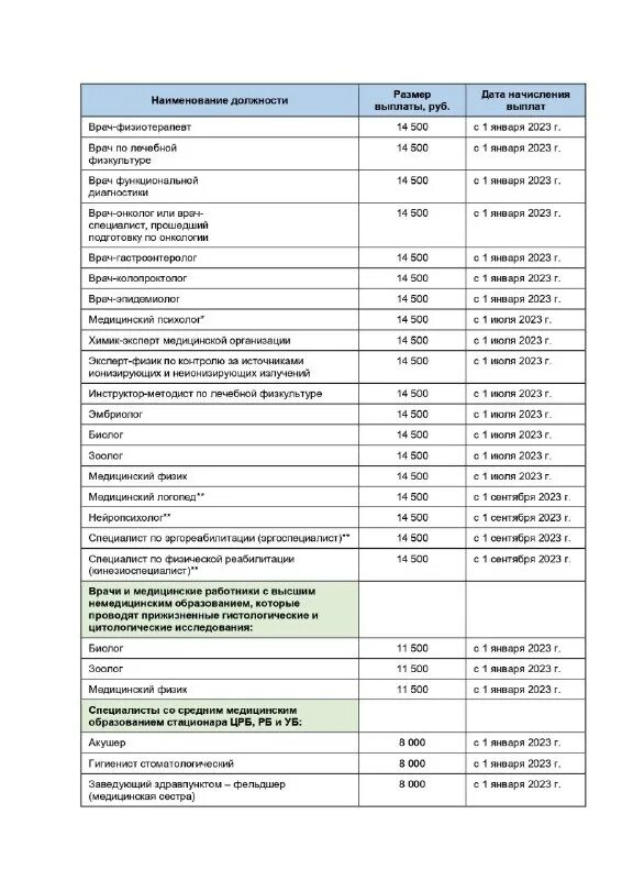 Выплаты медикам в 2023. Выплаты медработникам по коронавирусу. Специальная выплата медицинским и иным работникам что это такое. Государственные социальные выплаты. Специальная социальная выплата медикам.