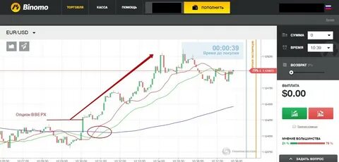 Стратегии на 1 минуту бинарных опционов