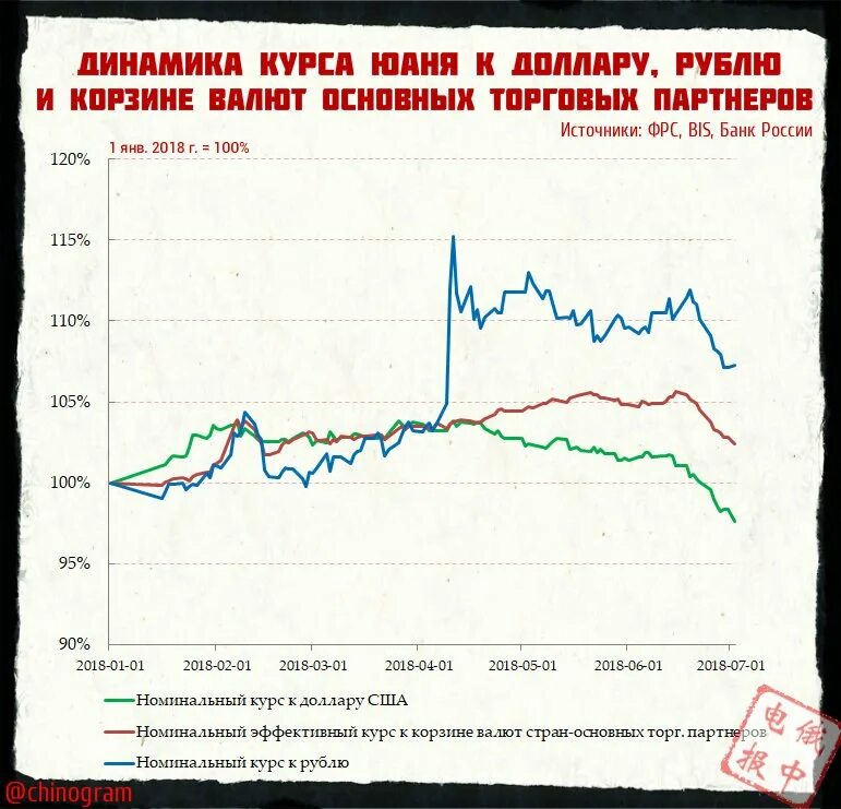 Курс покупки юаня. Юань к доллару график. Курс юаня к доллару. Динамика курса юаня. Юань к доллару динамика.