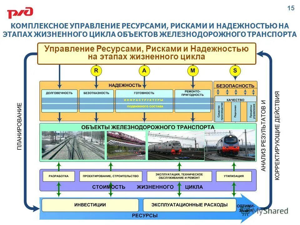 Выполняющих данные услуги