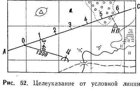 Ориентиром для целеуказания являются наиболее объекты
