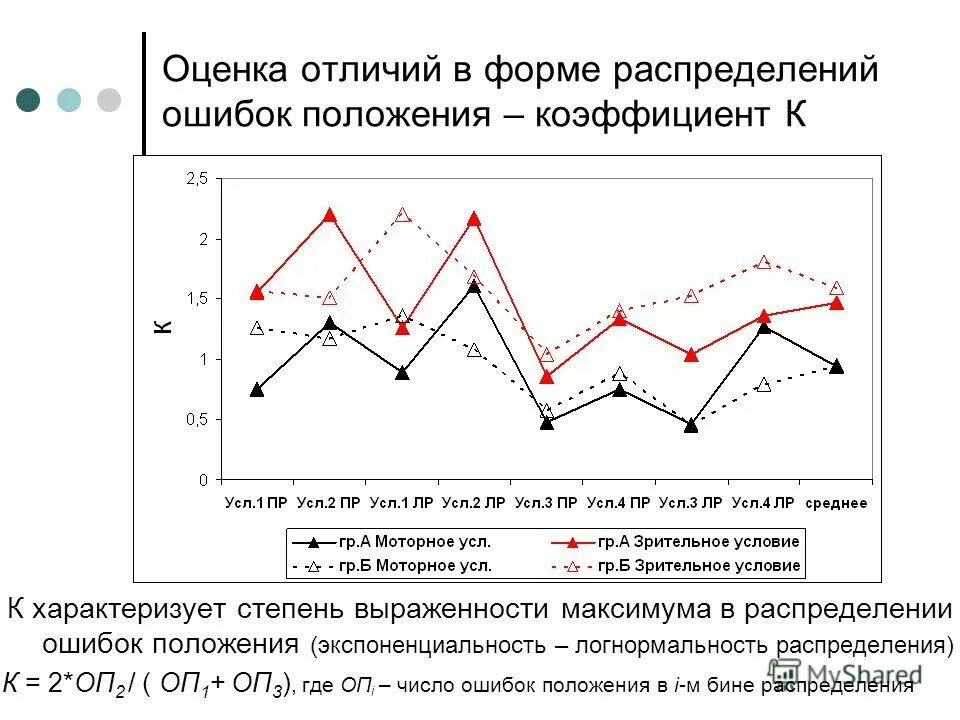 Анализ и оценка различия