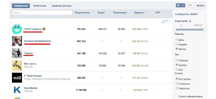 Топ групп россии. Популярные названия групп в контакте. Красивое название для группы. Название для группы в ВК. Крутые названия для групп.