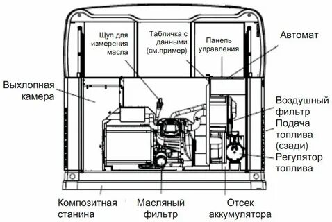 Газовые генераторы устройство