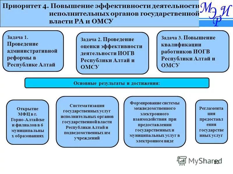 государственная служба результаты деятельности. задачи строительного контроля. госслужба как профессиональная деятельность. профессионализм и компетентность государственных служащих. государственная служба результаты деятельности.