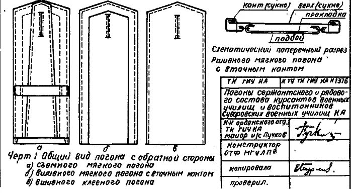 Петлицы на погонах расстояние. Гимнастерка выкройка 1943. Выкройка погон. Лекала для пошива погон. Погоны схема.