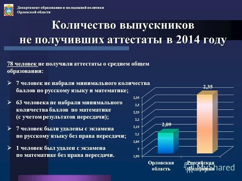 07 образование