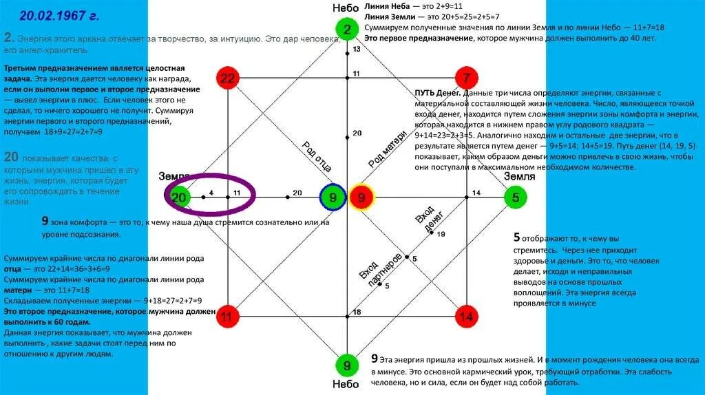 1 аркан в совместимости